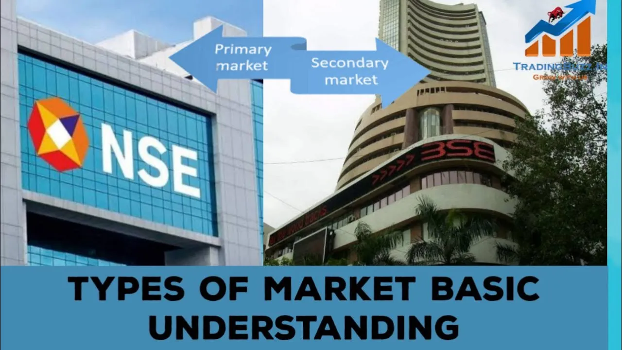 Types of Market | Basic Understanding of Share Market | English  #sharemarket #learnstockmarket